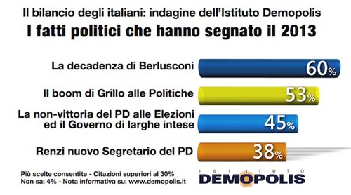 grafici demopolis 0301 (2) grafici demopolis 0301 (2)