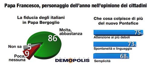 grafici demopolis 0301 (3) grafici demopolis 0301 (3)