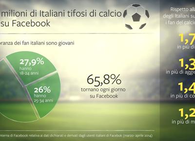 Lo stadio di calcio più grande d'Italia? E' su Facebook....