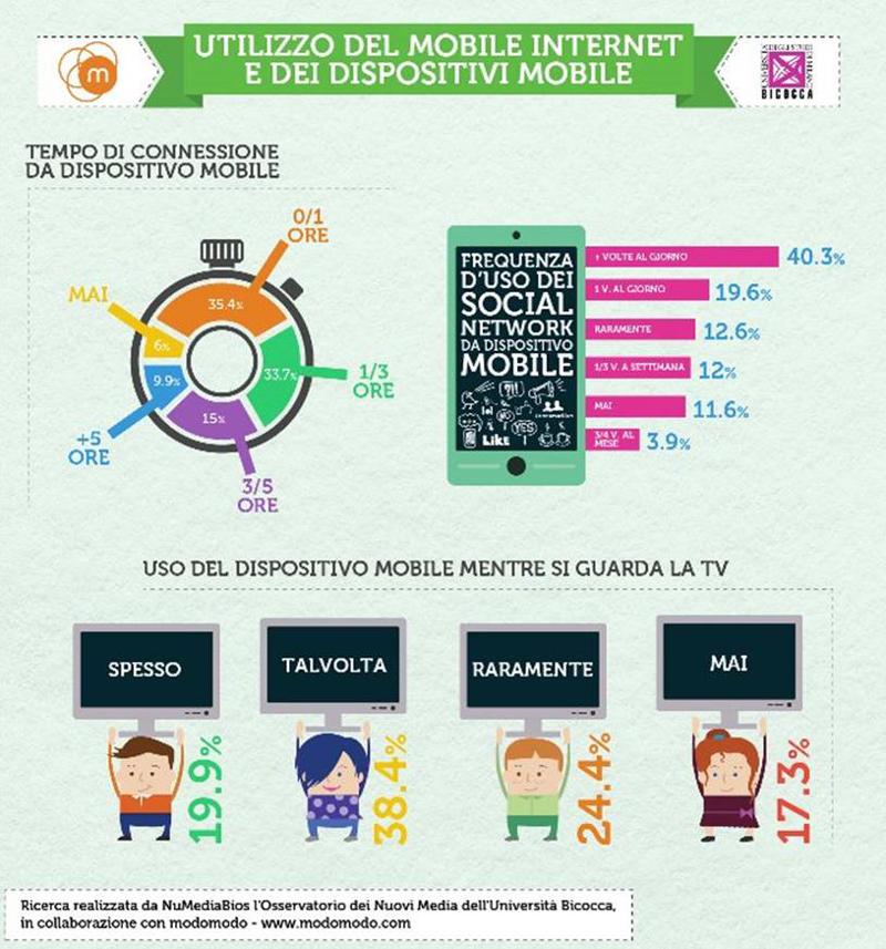 infografica mobile infografica mobile