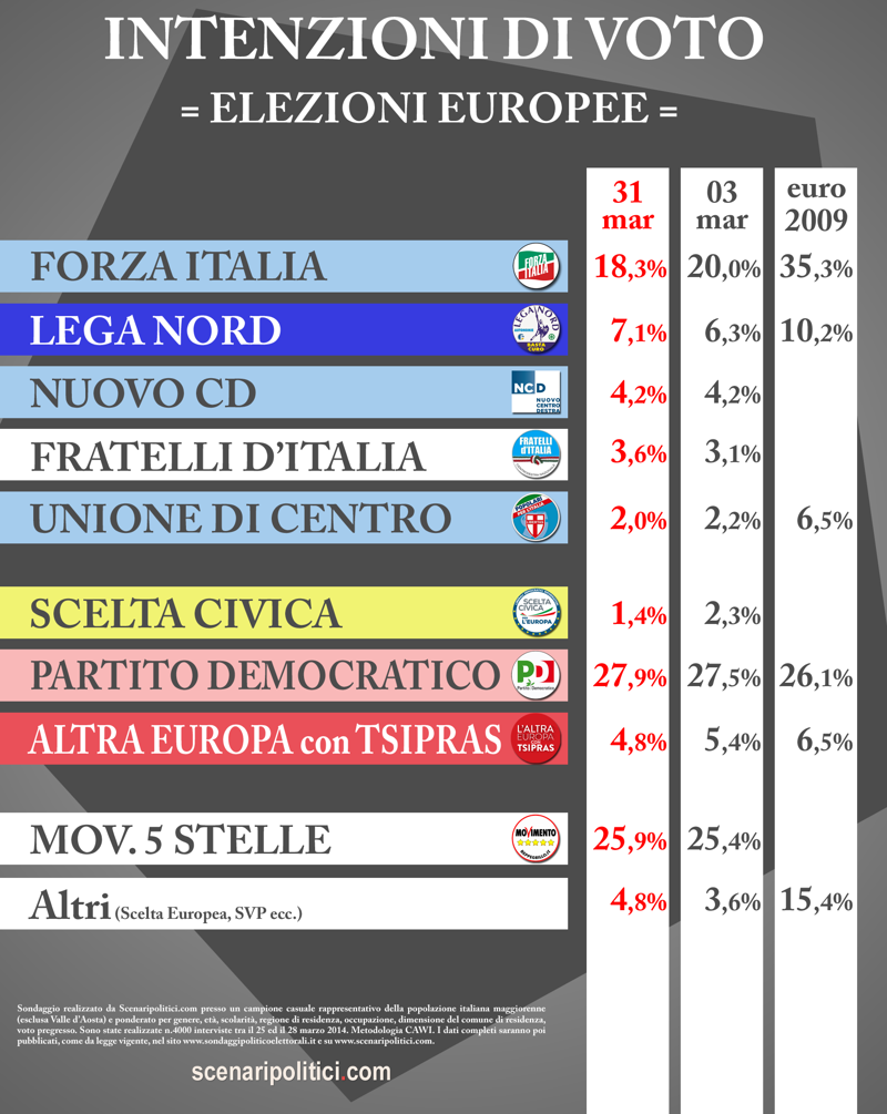 int voto eur2 int voto eur2