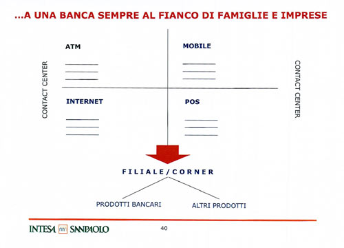 intesa 500 intesa 500