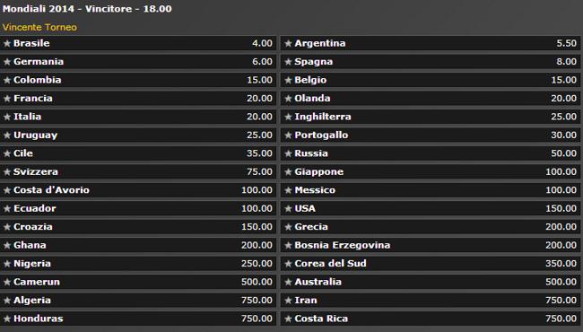 mondiali bwin mondiali bwin