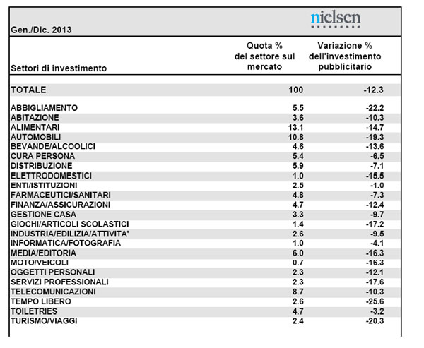nielsen tabella 2 nielsen tabella 2
