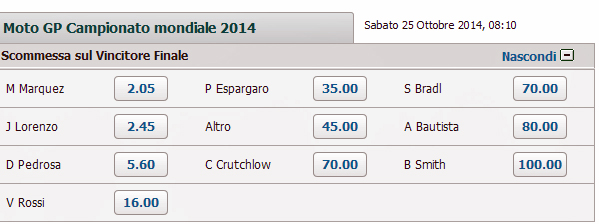 PADDY POWER MOTOGP PADDY POWER MOTOGP