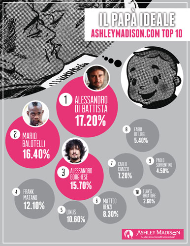 PAPA Top 10 di AshleyMadiso PAPA Top 10 di AshleyMadiso
