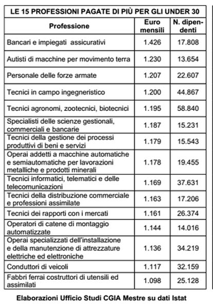 professioni under 30 1 professioni under 30 1