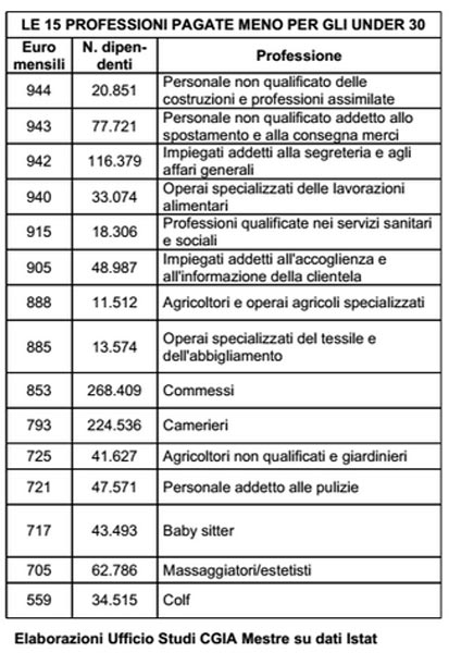 professioni under 30 2 professioni under 30 2