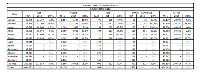 pubblicità online primo semestre pubblicità online primo semestre
