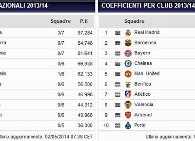 ranking uefa ranking uefa