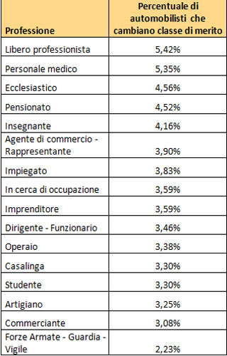rc auto facile.it 2 rc auto facile.it 2