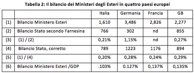 retribuzioni diplomatici ministero esteri retribuzioni diplomatici ministero esteri