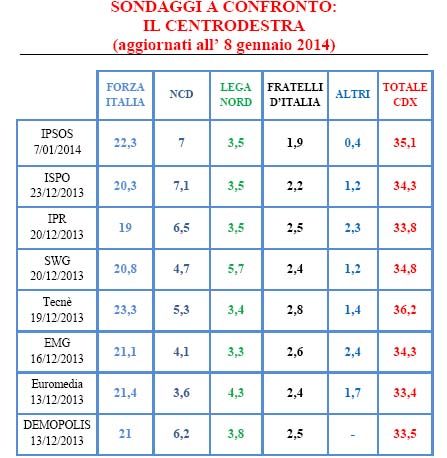 sondaggio 37 sondaggio 37