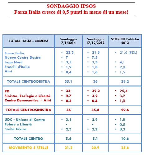 sondaggio 38 sondaggio 38