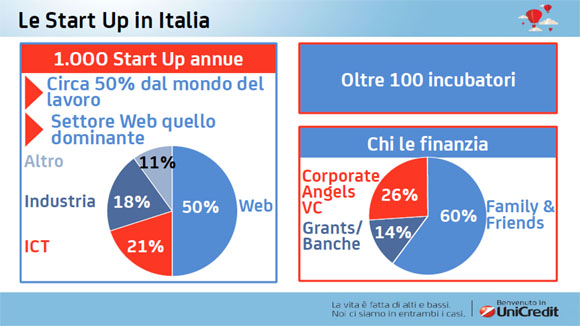 start up 2 start up 2
