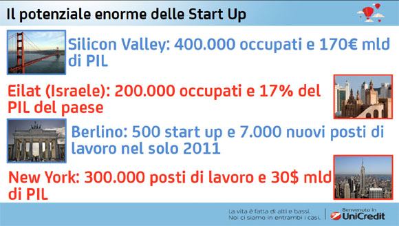 start up 3 start up 3