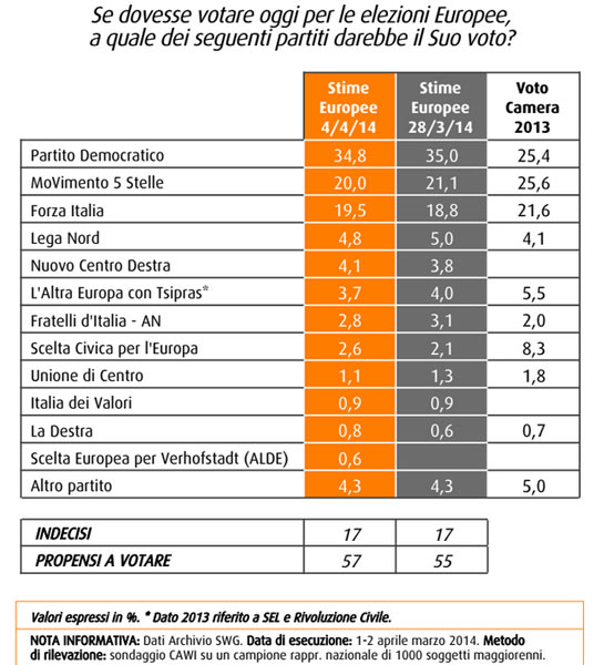 tabella partiti 0404 tabella partiti 0404