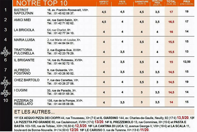 top 10 calzone napoletano top 10 calzone napoletano