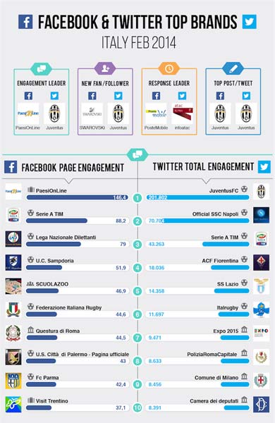 top brands 1 top brands 1