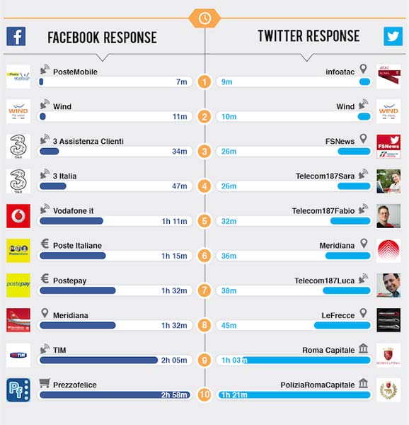 top brands 2 top brands 2