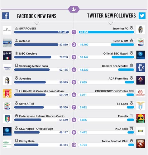 top brands 5 top brands 5