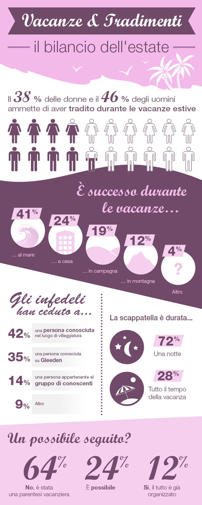 vacanze tradimenti vacanze tradimenti