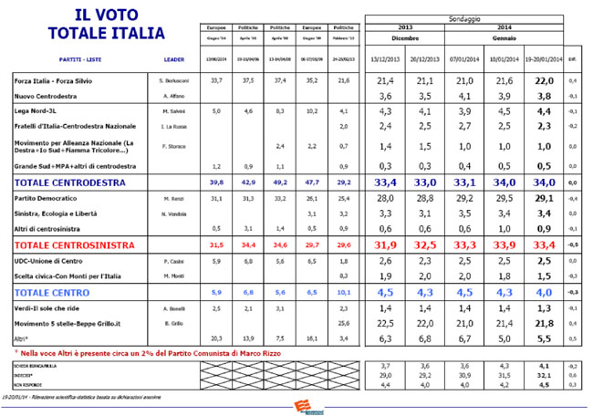 voto totale italia voto totale italia