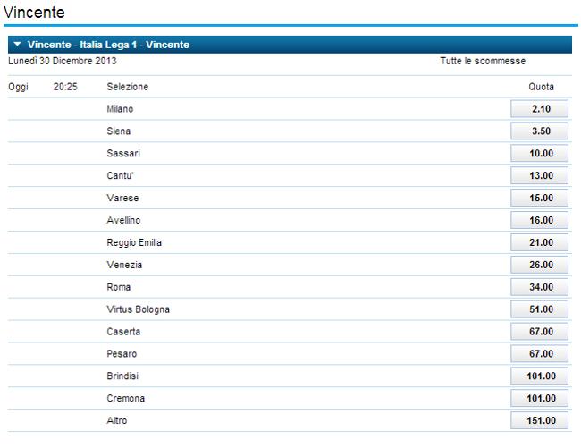 WILLIAM HILL BASKET WILLIAM HILL BASKET