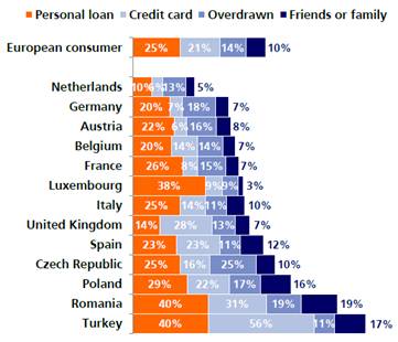 Risparmio, è svolta. Gli europei vedono rosa
