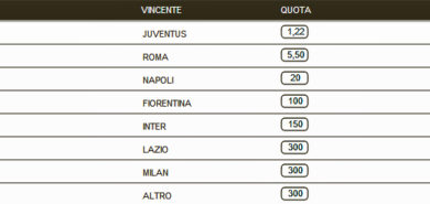 Juve trionfa in Europa League, Hackett-Milano, scudetto: previsioni 2014 dei bookie