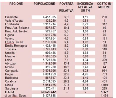 Istigazione al suicidio, più di 15mila querele contro il governo