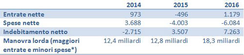 legge di stabilità (1)