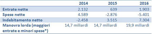 legge di stabilità (2)