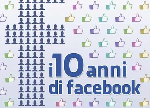 Ecco i 12 momenti decisivi dei primi 10 anni di Facebook Ecco i 12 momenti decisivi dei primi 10 anni di Facebook
