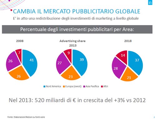 Pubblicità, la crisi è alle spalle. “Ma ora Renzi vari il tax credit” Pubblicità, la crisi è alle spalle. “Ma ora Renzi vari il tax credit”