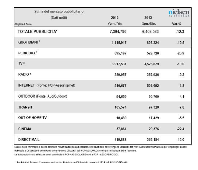 nielsen tabella 1