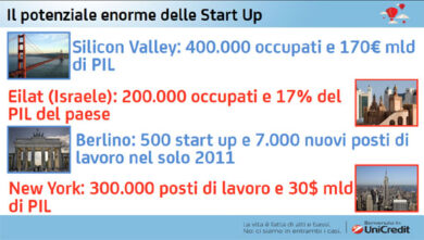 UniCredit a caccia dei cervelli italiani. Fino a 250mila€ per ogni start-up
