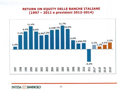 Troppi dipendenti in Banca Intesa. Ecco la bozza del piano industriale Troppi dipendenti in Banca Intesa. Ecco la bozza del piano industriale