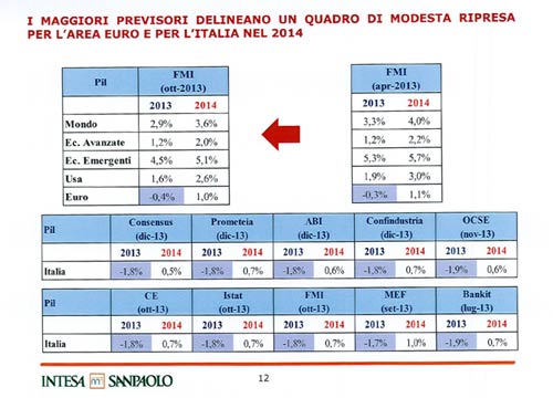 Troppi dipendenti in Banca Intesa. Ecco la bozza del piano industriale Troppi dipendenti in Banca Intesa. Ecco la bozza del piano industriale