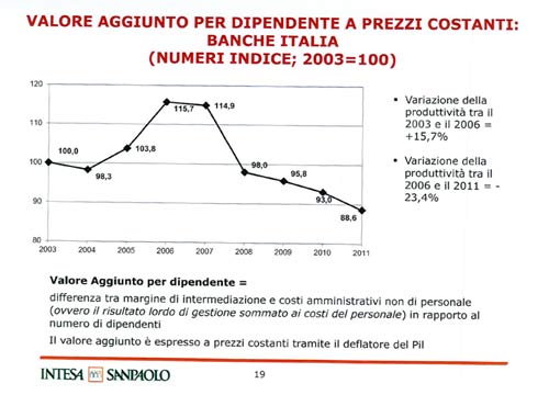 Troppi dipendenti in Banca Intesa. Ecco la bozza del piano industriale Troppi dipendenti in Banca Intesa. Ecco la bozza del piano industriale