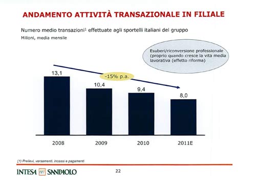 Troppi dipendenti in Banca Intesa. Ecco la bozza del piano industriale Troppi dipendenti in Banca Intesa. Ecco la bozza del piano industriale