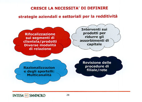 Troppi dipendenti in Banca Intesa. Ecco la bozza del piano industriale Troppi dipendenti in Banca Intesa. Ecco la bozza del piano industriale