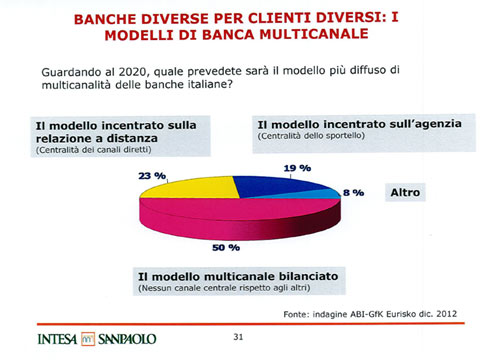 Troppi dipendenti in Banca Intesa. Ecco la bozza del piano industriale Troppi dipendenti in Banca Intesa. Ecco la bozza del piano industriale