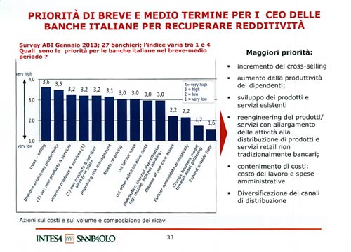 Troppi dipendenti in Banca Intesa. Ecco la bozza del piano industriale Troppi dipendenti in Banca Intesa. Ecco la bozza del piano industriale