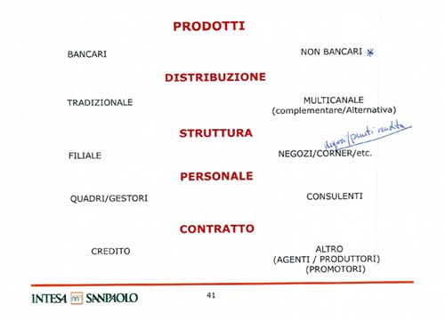 Troppi dipendenti in Banca Intesa. Ecco la bozza del piano industriale Troppi dipendenti in Banca Intesa. Ecco la bozza del piano industriale
