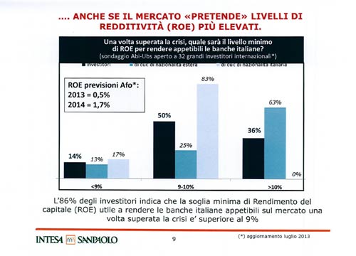 Troppi dipendenti in Banca Intesa. Ecco la bozza del piano industriale Troppi dipendenti in Banca Intesa. Ecco la bozza del piano industriale