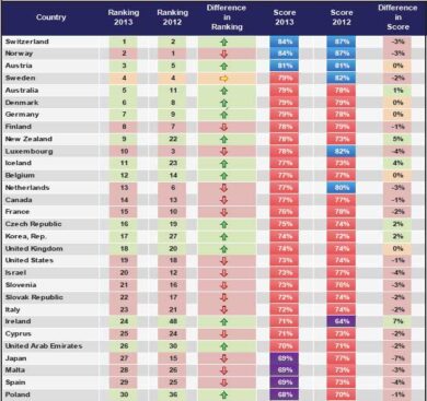 “Sicurezza previdenziale a rischio”. Pensioni, l’Italia come Cipro