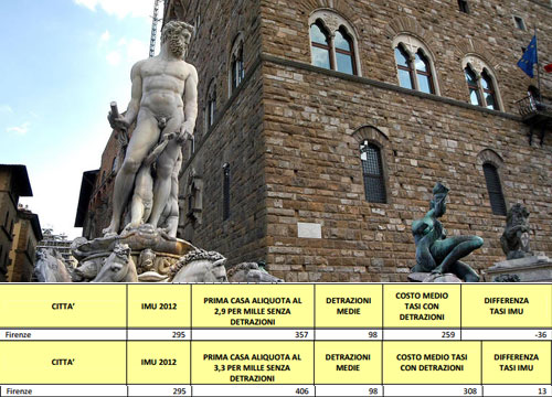 Casa, arriva la stangata Tasi. Ecco quanto si pagherà città per città Casa, arriva la stangata Tasi. Ecco quanto si pagherà città per città
