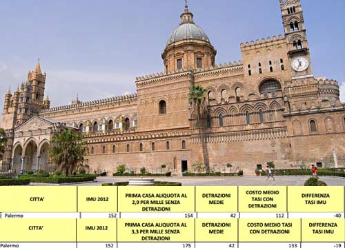 Casa, arriva la stangata Tasi. Ecco quanto si pagherà città per città Casa, arriva la stangata Tasi. Ecco quanto si pagherà città per città