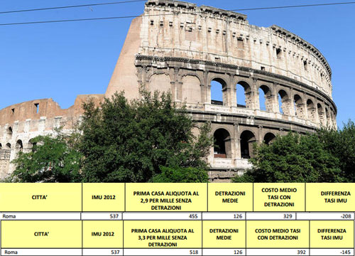 Casa, arriva la stangata Tasi. Ecco quanto si pagherà città per città Casa, arriva la stangata Tasi. Ecco quanto si pagherà città per città